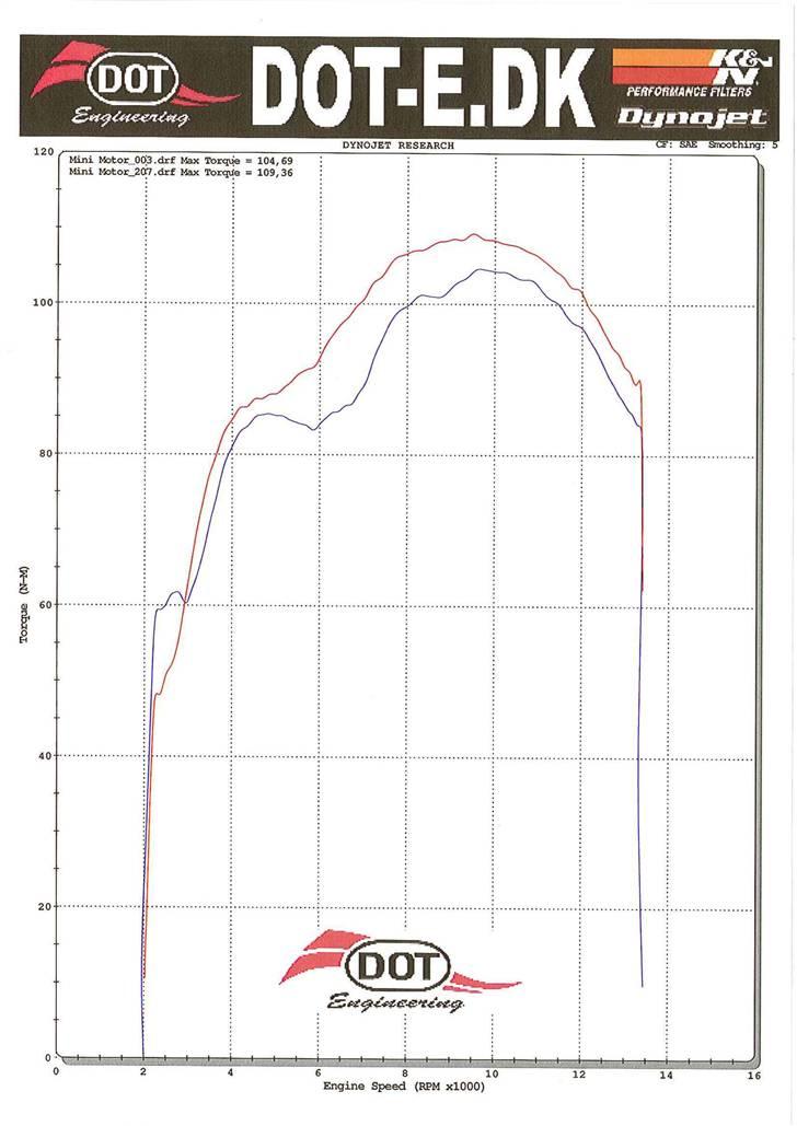 Suzuki GSX-R1000 k8 - Momentkurve fra Mr. Dyno (2008-07-17) billede 19