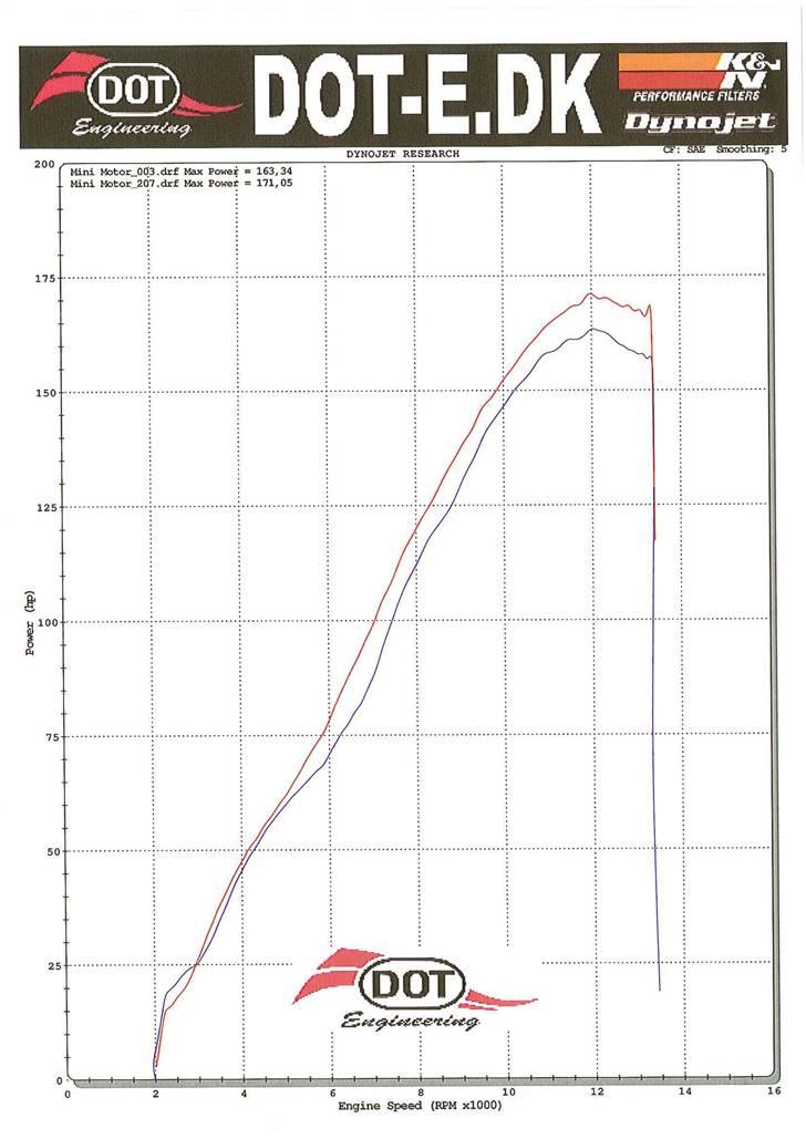 Suzuki GSX-R1000 k8 - Effekttest fra Mr. Dyno (2008-07-17) billede 20