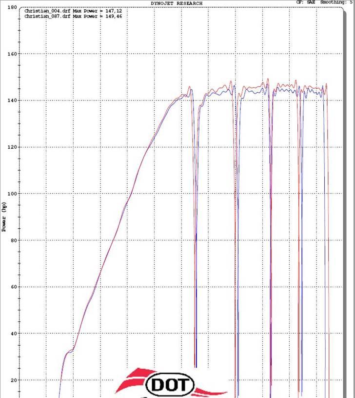 Suzuki GSXR 1000 K2 - 149.5 HK på baghjulet på Mr. Dyno´s felt... billede 17