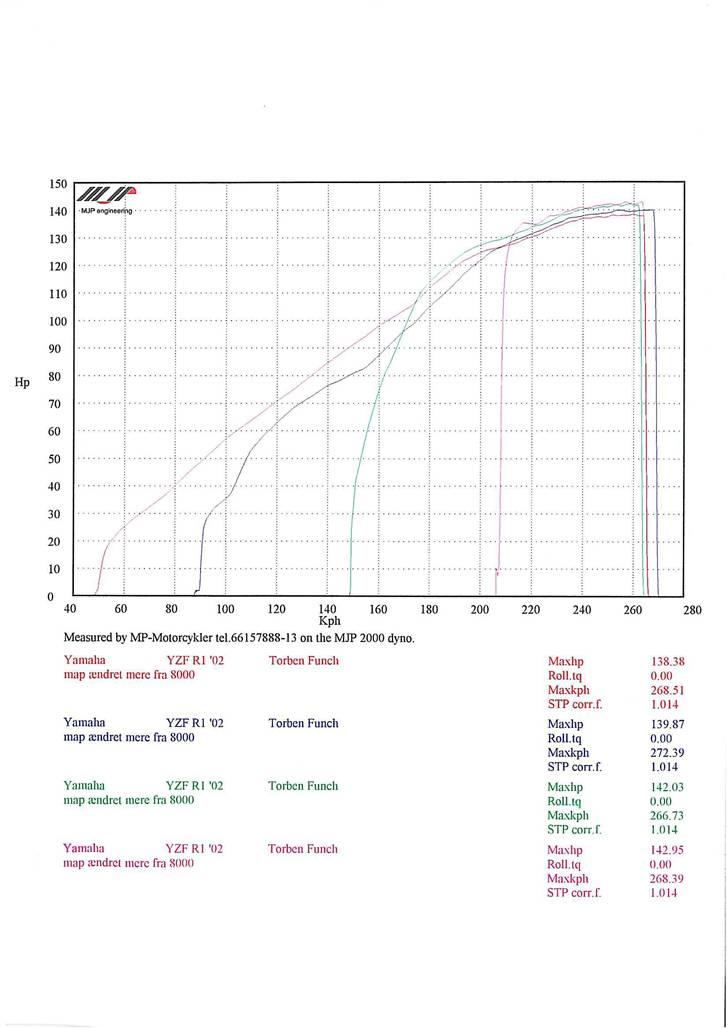 Yamaha R1 SOLGT - Næsten 143hk på en standard motor, kun med externe ændringer, det er sgu da meget godt! billede 16