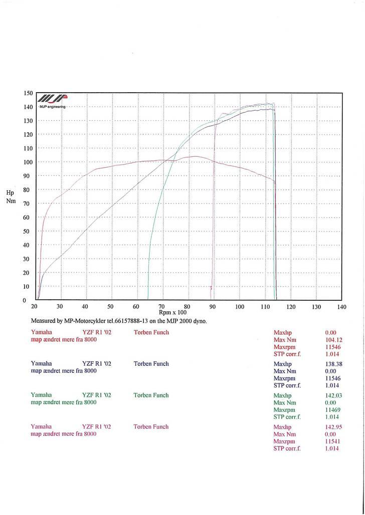 Yamaha R1 SOLGT - 104nm og så kommer de tidligt og bliver der:) Den vil gerne på hjul! billede 17