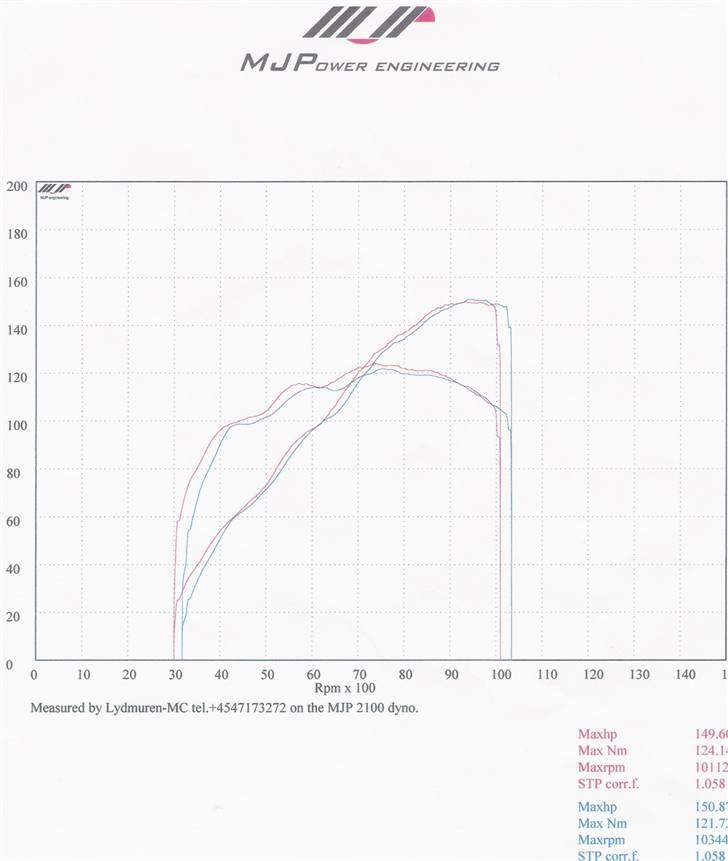 Ducati 998 S  - 1038ccm billede 12
