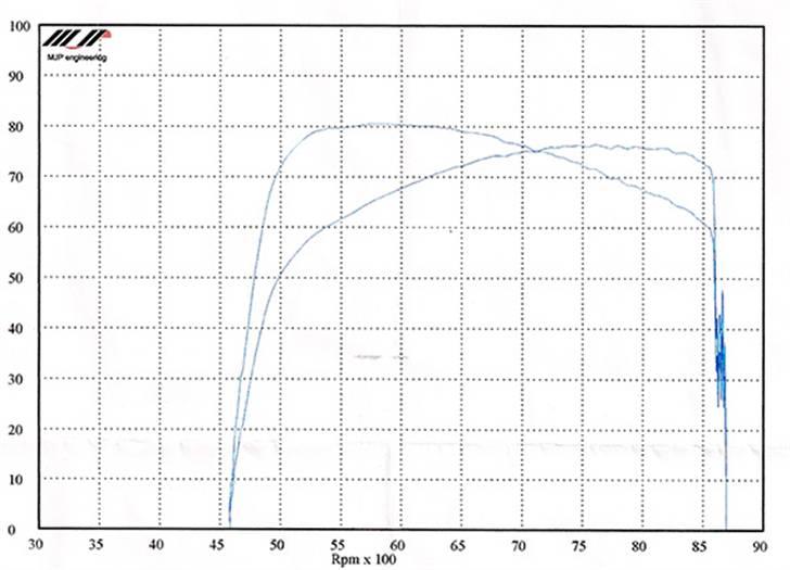 Ducati Monster 800 i.e. - 77 hyper 80 moment billede 14