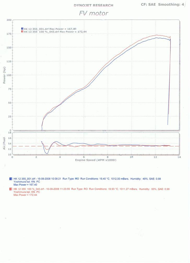 Suzuki GSXR 1000 - Så blev hun rullet ved FV motor  billede 12