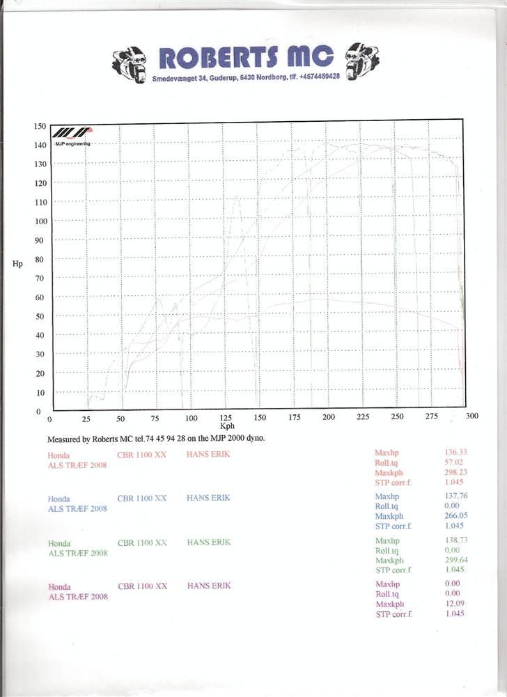 Honda CBR 1100 XX  - 139 hk på hjulet og 300 km/t på toppen billede 10
