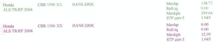 Honda CBR 1100 XX  - 139 hk på hjulet og 300 km/t på toppen billede 11