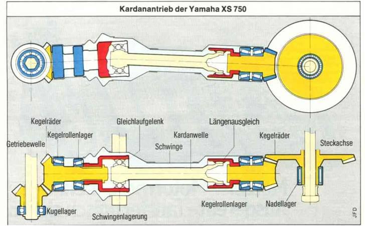 Yamaha XS750 (SOLGT) billede 13