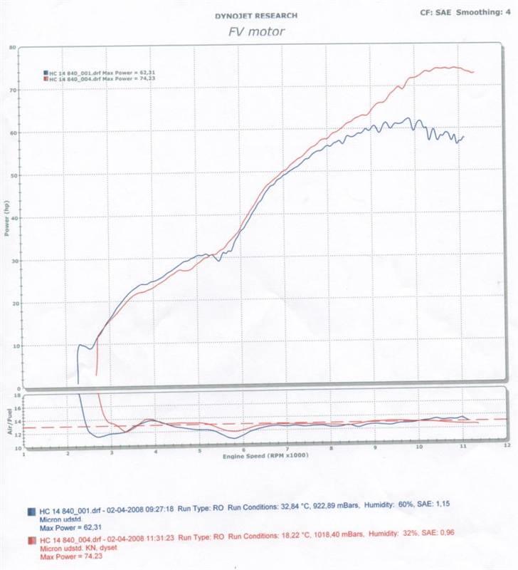 Suzuki GSX 600 F ( solgt 2010 ) billede 19