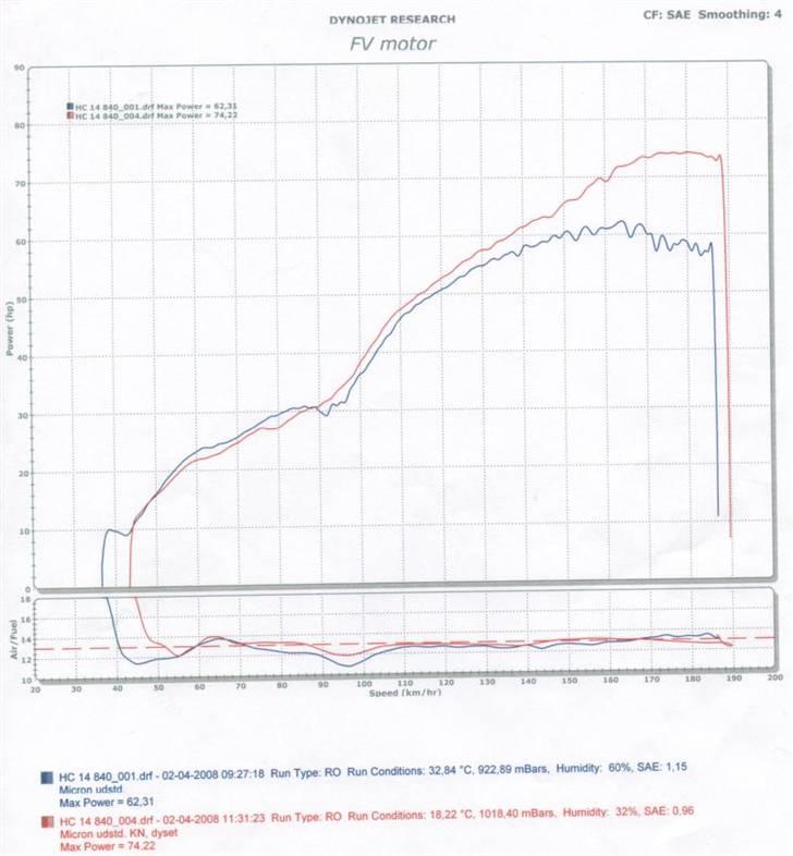 Suzuki GSX 600 F ( solgt 2010 ) - MAX speed i 5 gear  billede 20