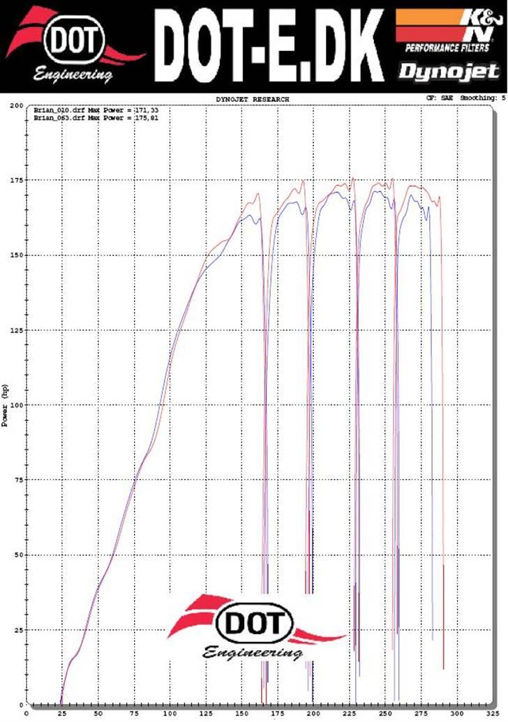 Yamaha YZF R1  billede 10