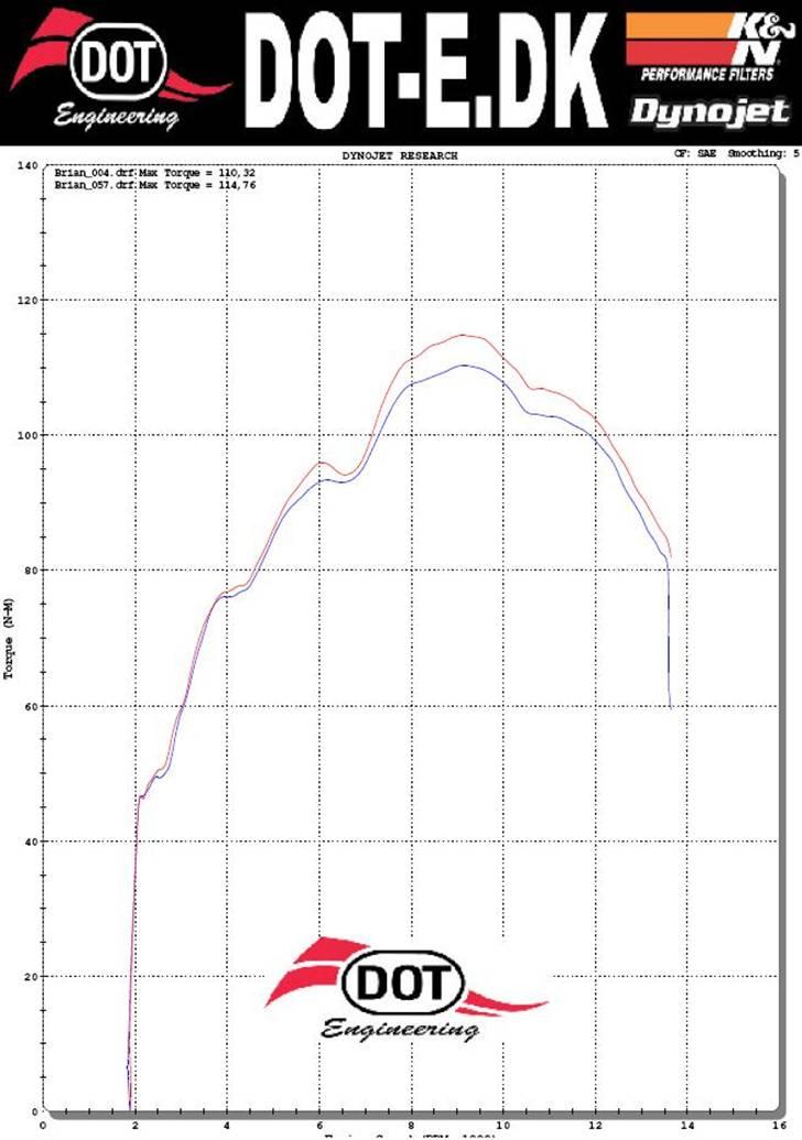 Yamaha YZF R1  billede 11