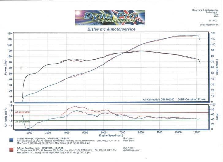 Honda CBR 900 RR Fireblade - Det er så rullefelt udskriften... billede 9