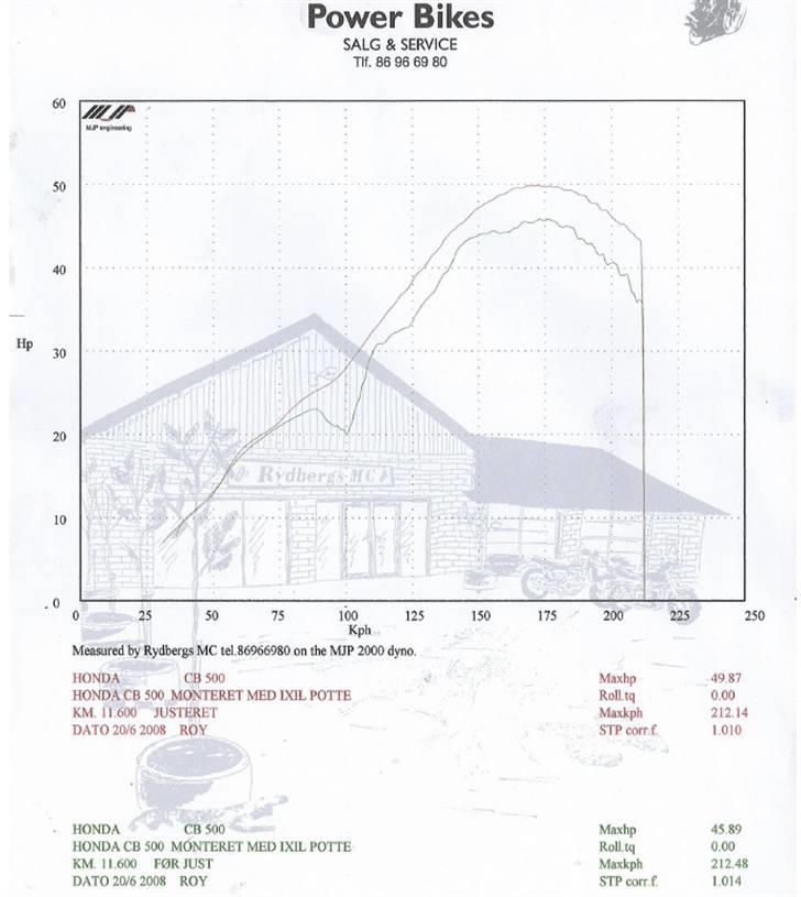 Honda CB 500 SOLGT - Før/efter jurstering af motor. Fra 45,89 hk til 49,87 hk. KUNNE MÆRKES :-) billede 14