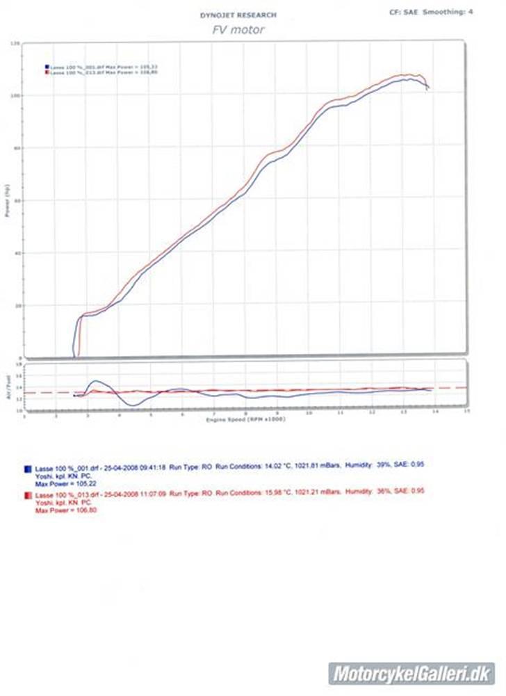 Suzuki Gsxr 600 billede 7