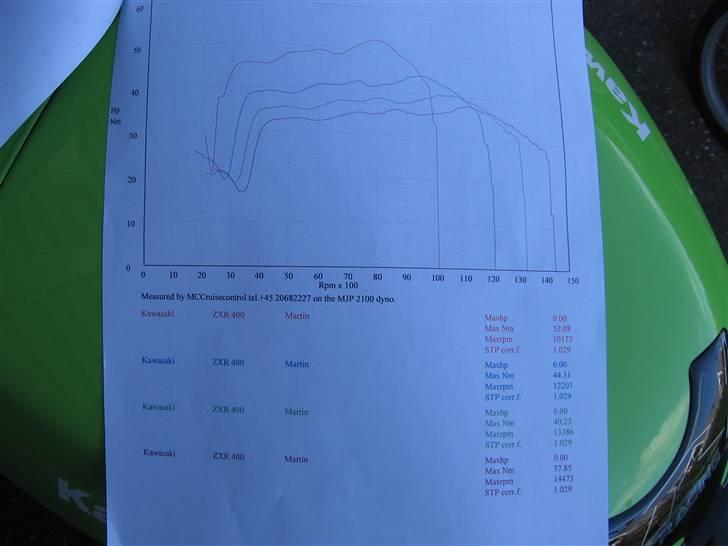 Kawasaki zxr 400 solgt billede 6