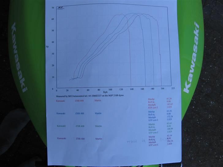 Kawasaki zxr 400 solgt billede 7