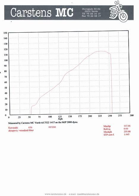 Kawasaki Ninja ZX6R 636 *Solgt* - Skal have scannet en graf ind af kawa 636: 113,66 hk + sv1000 111,23 hk begge preformence potter og standard luftfilter. Samme bænk og dag ;-) billede 7