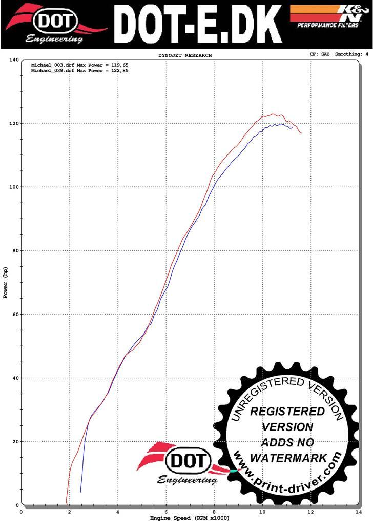 Honda cbr 900 RR  SOLGT billede 7