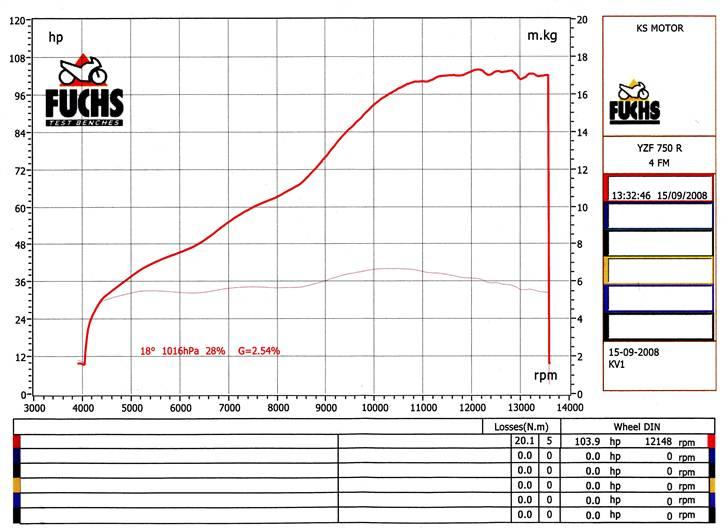 Yamaha YZF 750 R (SOLGT) - og så var den lige på bænken hos KS i Vejle. Perfekt! billede 6