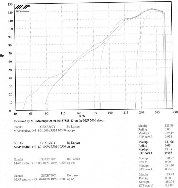 Suzuki GSXR750Y  - Efter indkøring på rullefelt billede 17