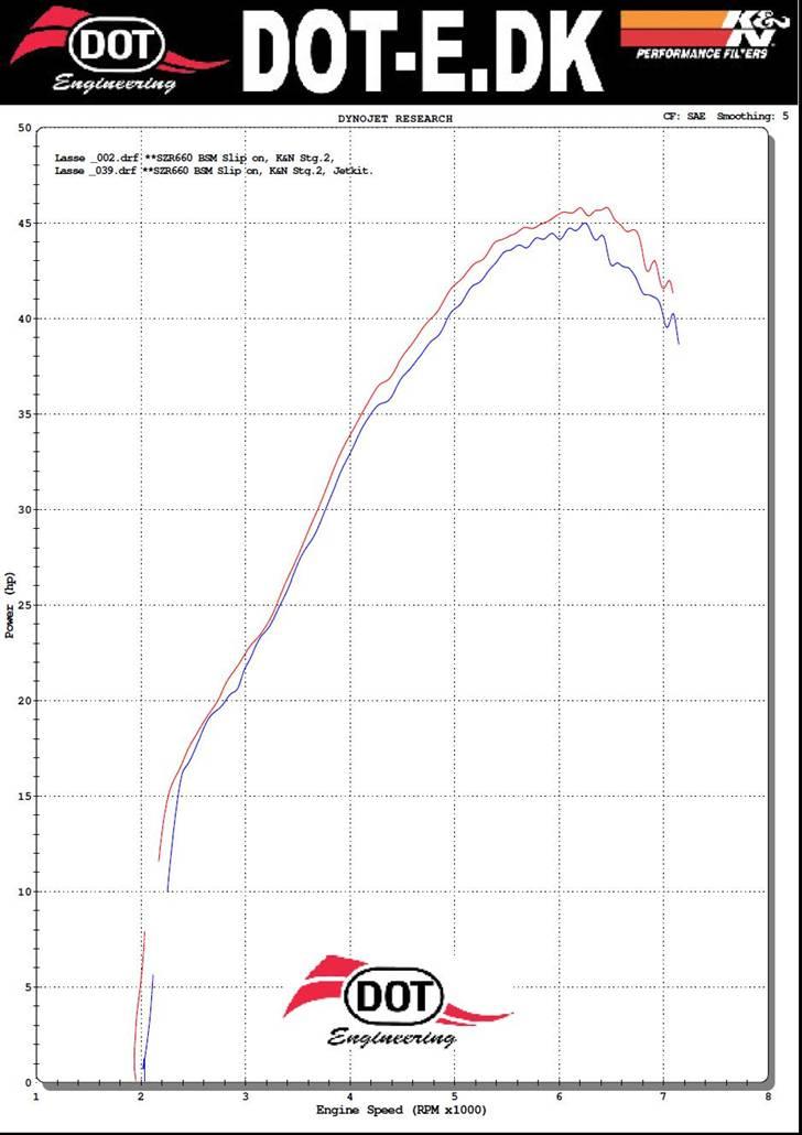 Yamaha BELGARDA SZR 660  - Resultatet efter at have været på besøg hos Dot-E billede 13