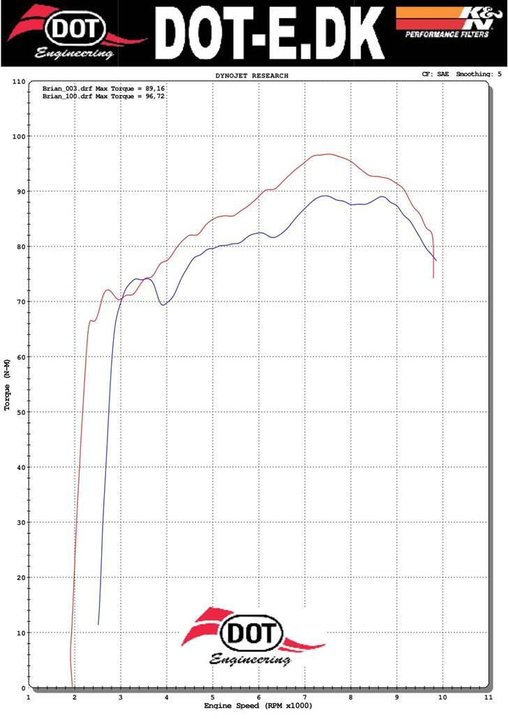 Suzuki TL1000R billede 14