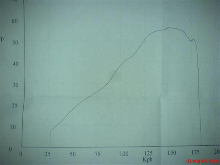Suzuki GSXR 400R - målt i 5. gear  billede 13
