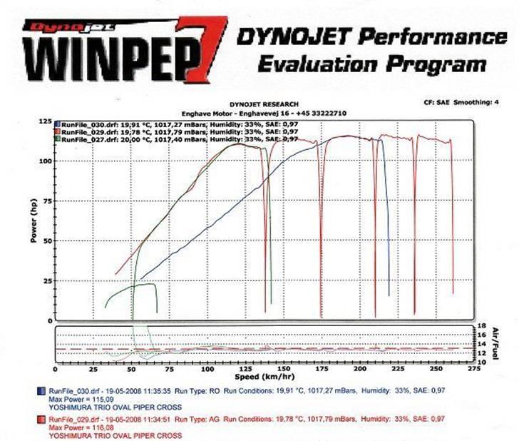Suzuki SV1000S *SOLGT* billede 5