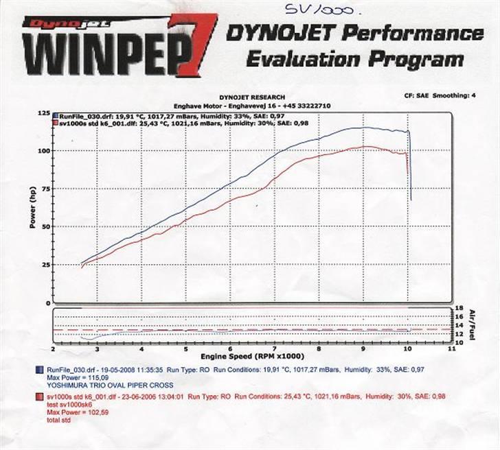 Suzuki SV1000S *SOLGT* billede 6