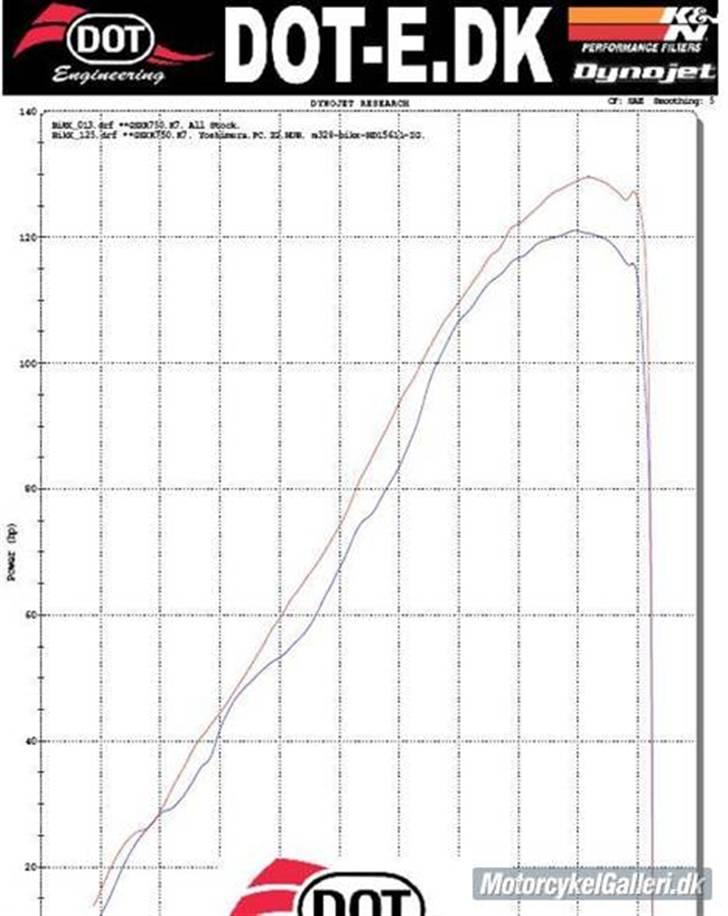 Suzuki gsxr 750  Solgt billede 4