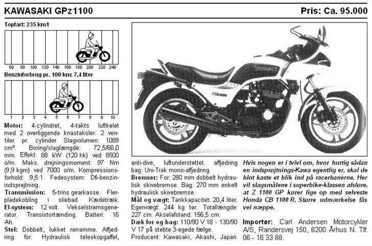 Kawasaki GPz1100 billede 10