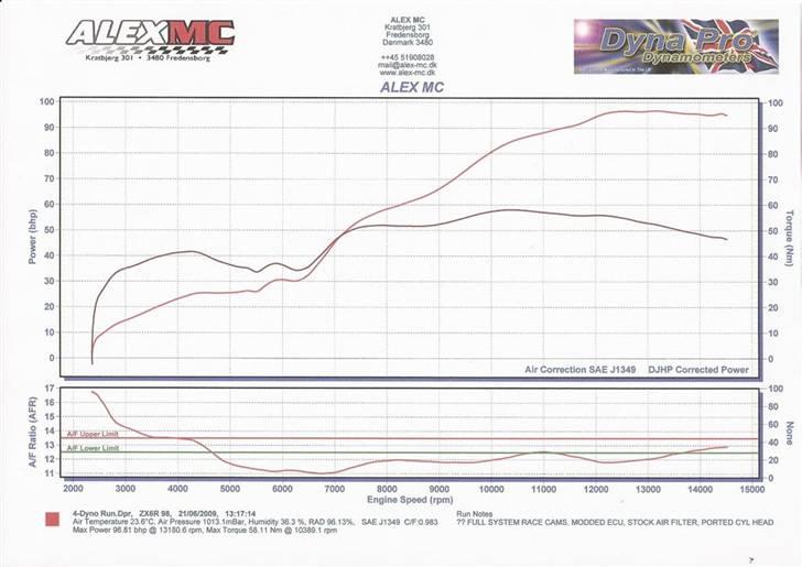 Kawasaki ZX6R - Baneracer - Under 7000o/min er kun til pitkørsel :) billede 10