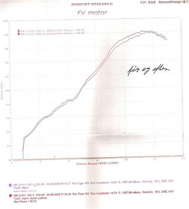 Suzuki GSX-R 600 SRAD billede 10