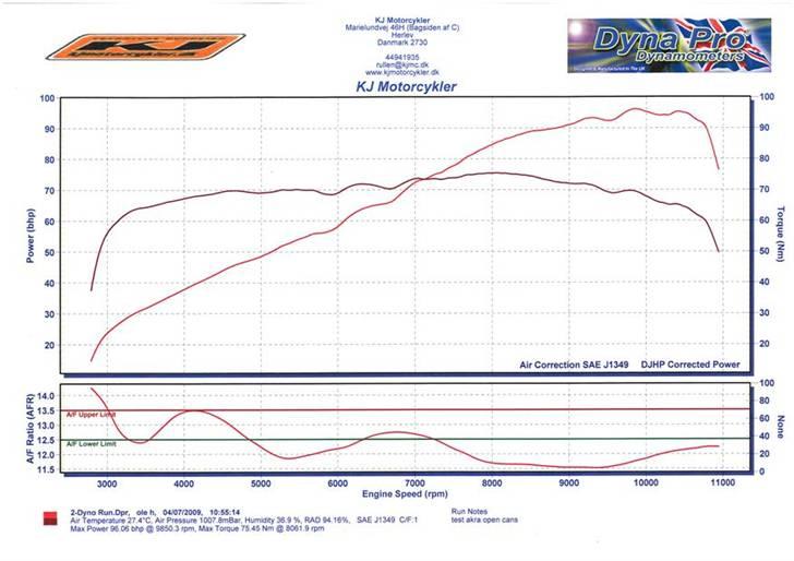 Suzuki SV1000S (SOLGT) - så fik jeg den rullet.. 96,06HK på hjulet... det er da rimelig pænt.. billede 7
