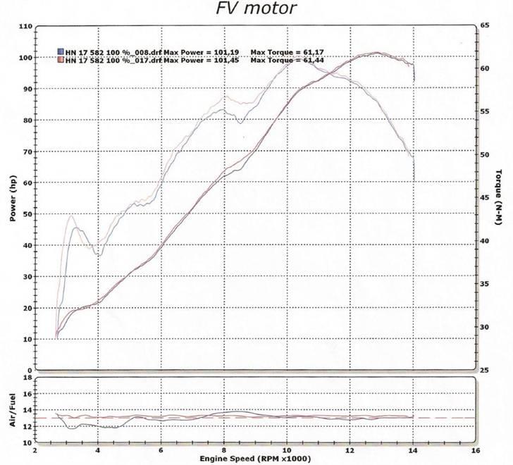 Honda CBR 600 F4i billede 18