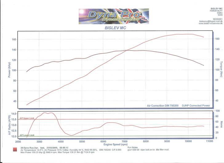 Suzuki gsx 1300r r hayabusa (solgt) - 169.25hk på hjulet billede 15