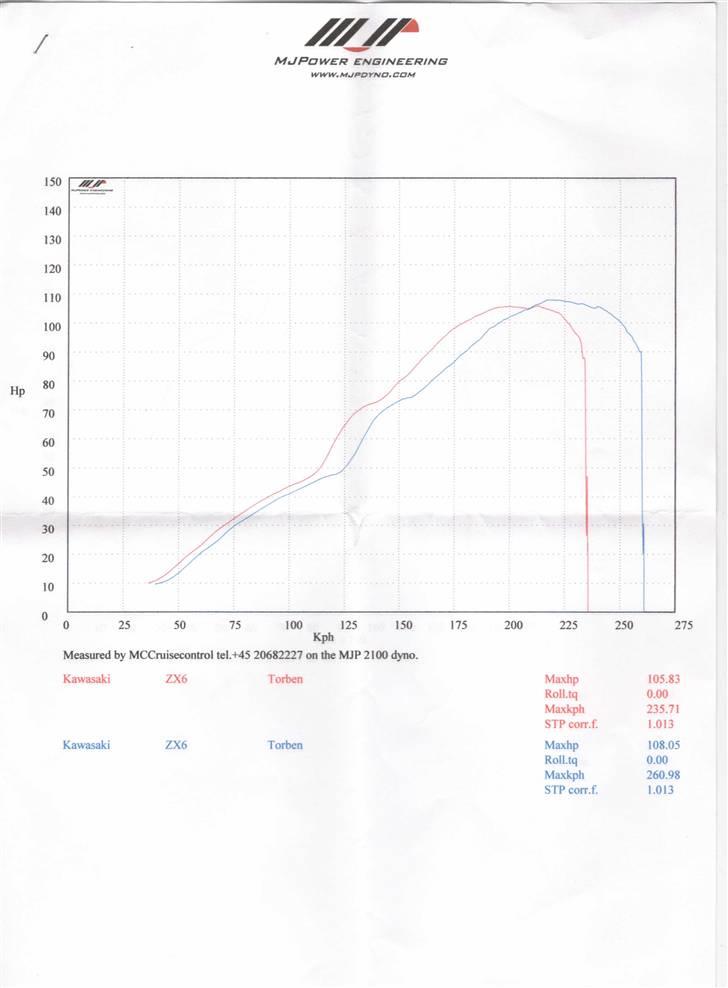 Kawasaki ZX6R 636 Solgt - Rullefelt´s attest billede 20