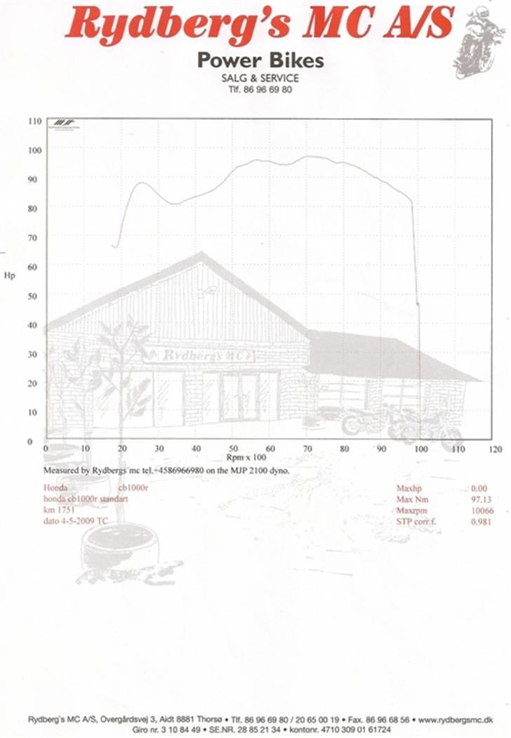 Honda cb1000ra - på rullen helt standart billede 7