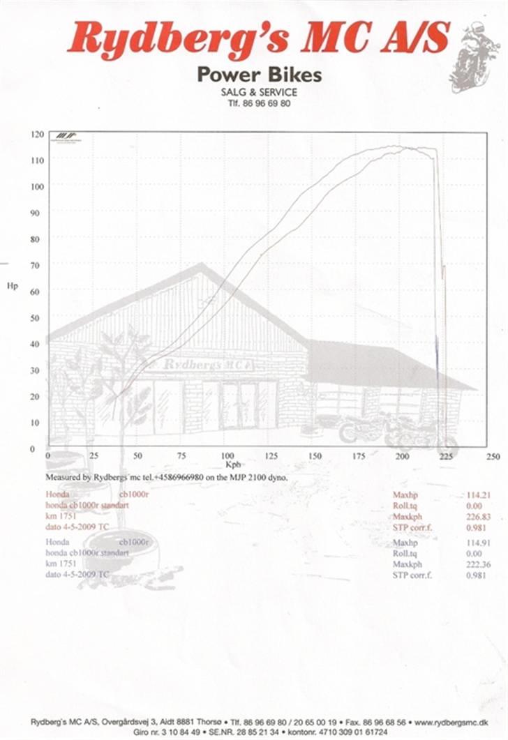 Honda cb1000ra - på rullen helt standart billede 8