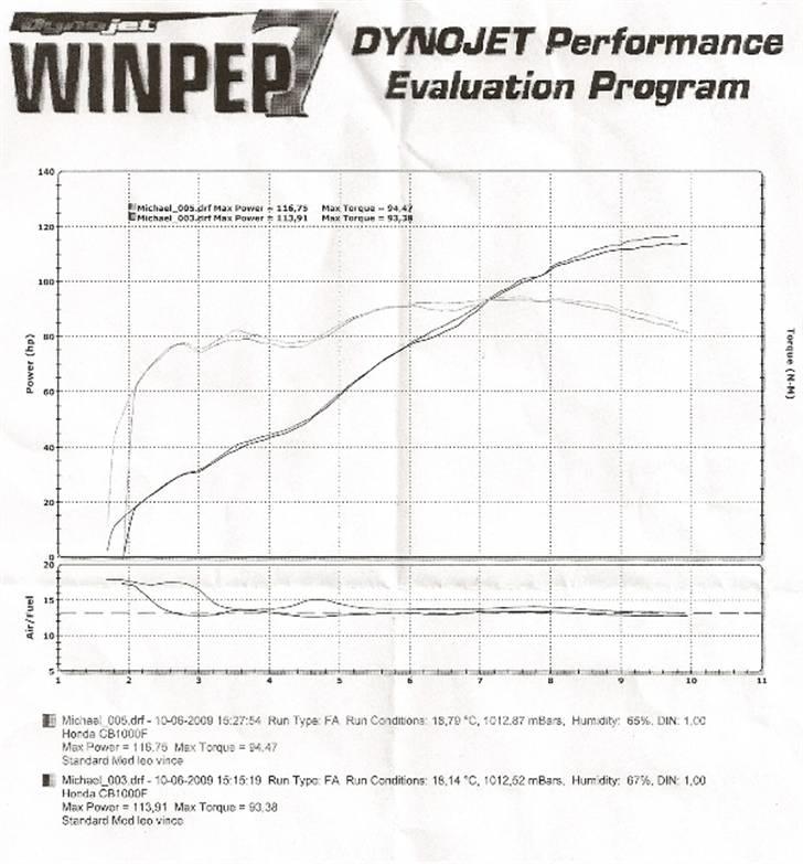 Honda cb1000ra - rulning med leovinci potten monteret billede 9