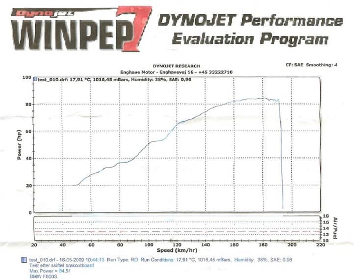 BMW F800 S - Dynotest fra Enghave Motor - ydelse 84,51 hk på baghjulet billede 20