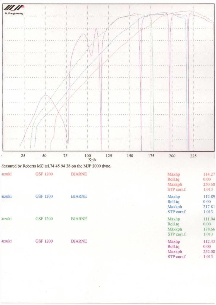 Suzuki GSF 1200 S Bandit (SOLGT) - På rullefeltet d. 11.09.09 ved Roberts mc i Guderup billede 11