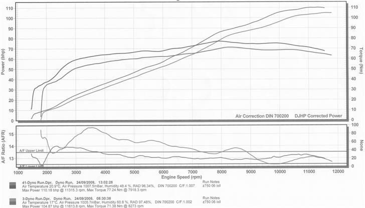 Kawasaki z750 - Rullefelt billede 18