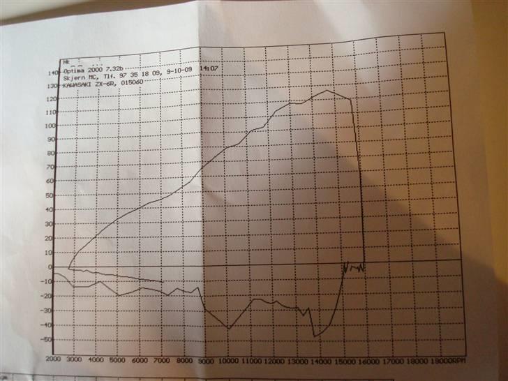 Kawasaki ZX6R NINJA -- Solgt-- billede 6
