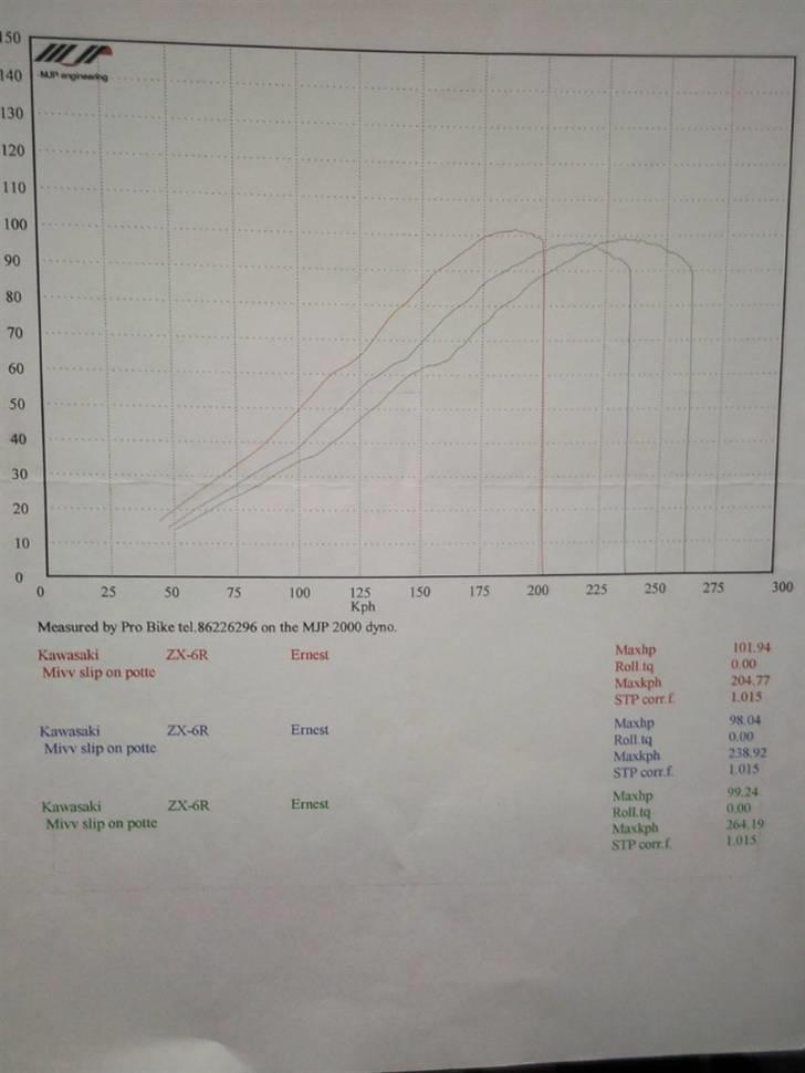Kawasaki ZX6RR -SOLGT- - 102 hk på baghjulet :) billede 9