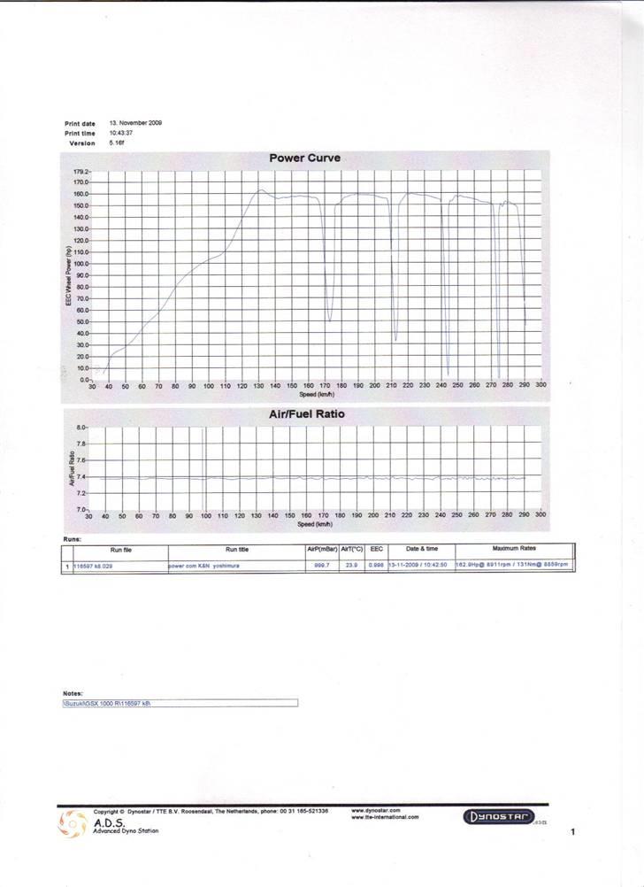 Suzuki gsxr 1000 - Målt ved Carstensmc Varde billede 6