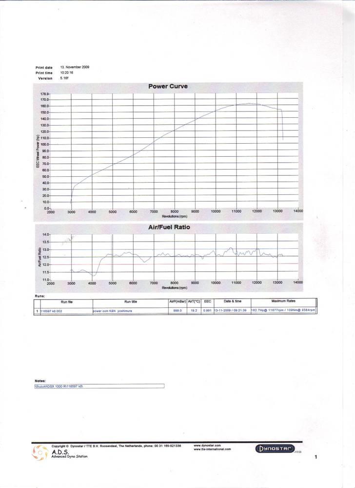 Suzuki gsxr 1000 - Målt ved Carstensmc Varde billede 7