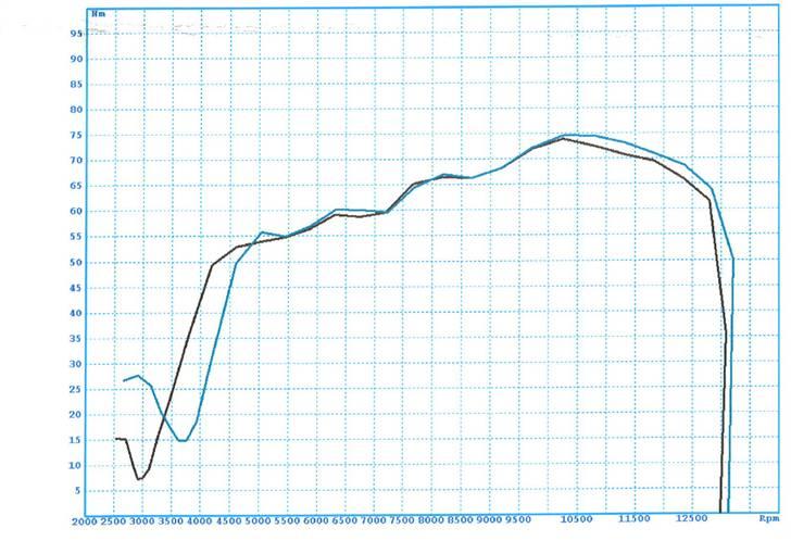 Suzuki GSX-R 750 SRAD billede 7