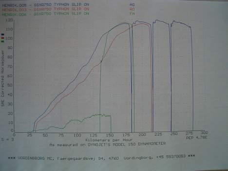 Suzuki GSXR-750 (Vordingborg)  billede 7