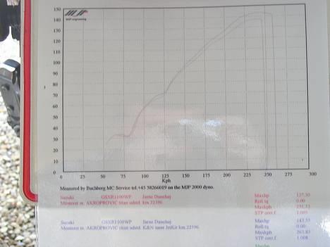 Suzuki gsxr 1100 billede 12